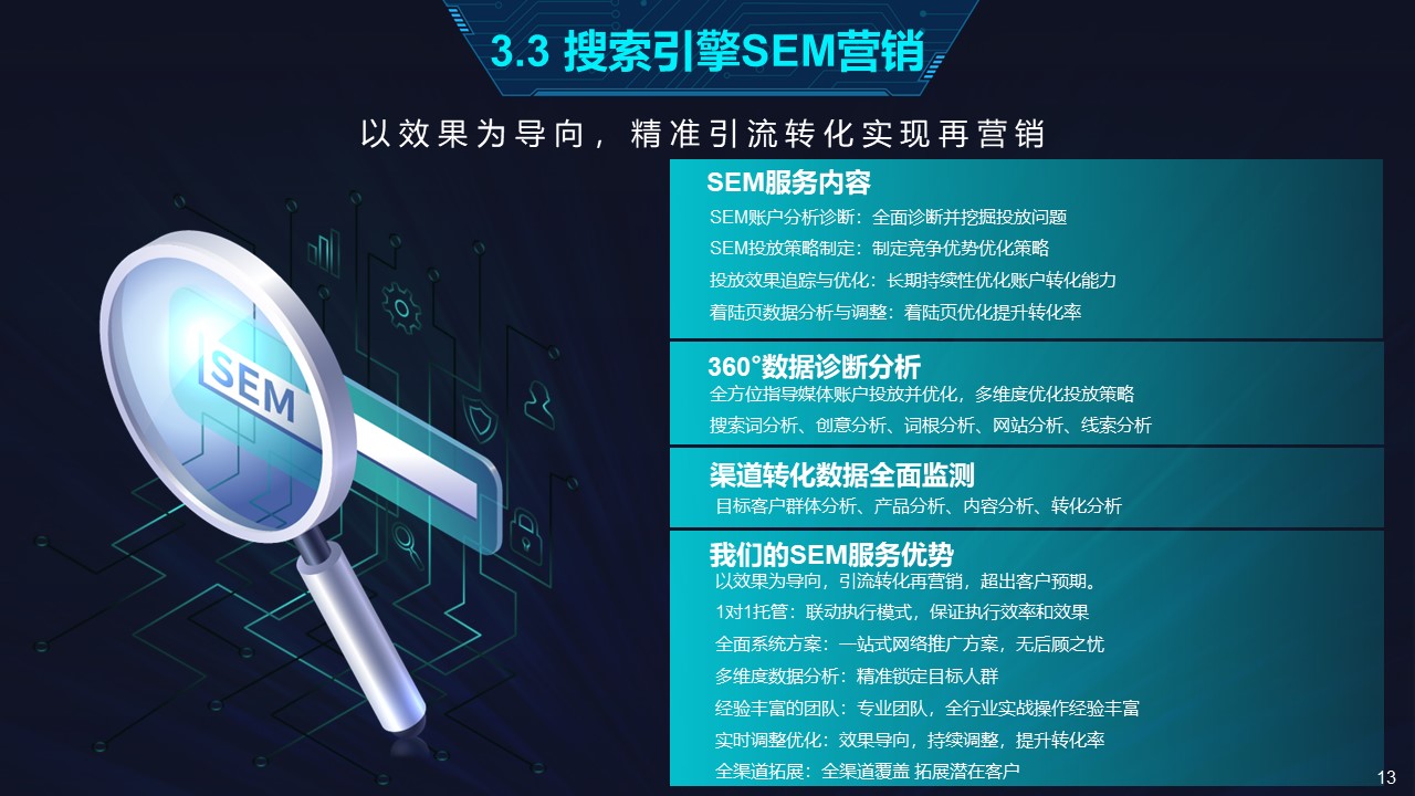 推广代运营|SEO|SEM|信息流|自媒体|全网媒体|网站|网店